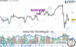 AUD/USD - 1H