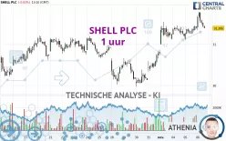 SHELL PLC - 1 uur