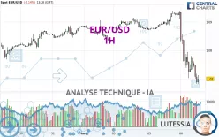 EUR/USD - 1H