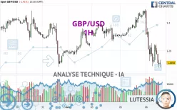 GBP/USD - 1H