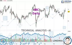 KBC - Daily