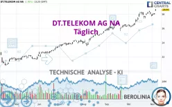 DT.TELEKOM AG NA - Täglich