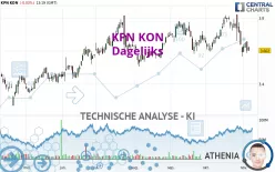 KPN KON - Dagelijks