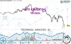 WTI CRUDE OIL - 15 min.