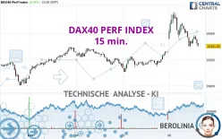 DAX40 PERF INDEX - 15 min.