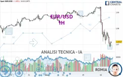 EUR/USD - 1H