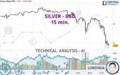 SILVER - USD - 15 min.