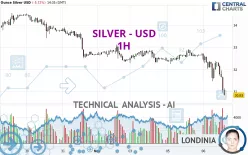 SILVER - USD - 1H