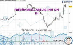 FRESEN.MED.CARE AG INH ON - 1H