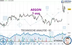 AEGON - 1 uur