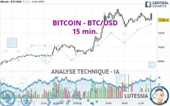 BITCOIN - BTC/USD - 15 min.