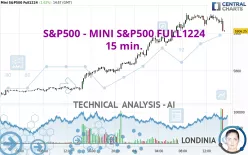 S&amp;P500 - MINI S&amp;P500 FULL1224 - 15 min.