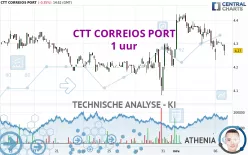 CTT CORREIOS PORT - 1 uur