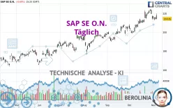 SAP SE O.N. - Täglich