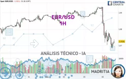 EUR/USD - 1H