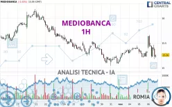 MEDIOBANCA - 1H