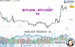 BITCOIN - BTC/USDT - 1H