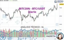 BITCOIN - BTC/USDT - Diario