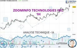 ZOOMINFO TECHNOLOGIES INC. - 1H