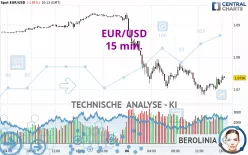 EUR/USD - 15 min.