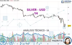 SILVER - USD - 1H