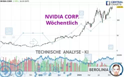 NVIDIA CORP. - Wöchentlich