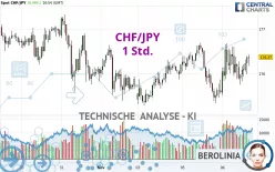 CHF/JPY - 1 Std.