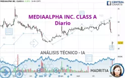 MEDIAALPHA INC. CLASS A - Diario