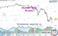 SILVER - USD - 15 min.