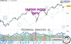 S&amp;P500 INDEX - Daily