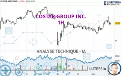 COSTAR GROUP INC. - 1H