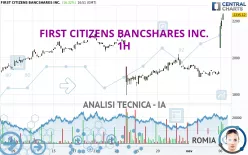 FIRST CITIZENS BANCSHARES INC. - 1H