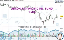 ABRDN ASIA-PACIFIC INC. FUND - 1 Std.