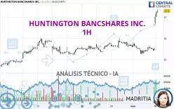 HUNTINGTON BANCSHARES INC. - 1H