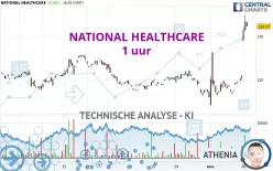 NATIONAL HEALTHCARE - 1 uur