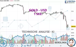 GOLD - USD - 1 Std.