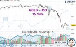 GOLD - USD - 15 min.