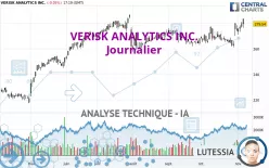 VERISK ANALYTICS INC. - Journalier