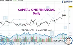 CAPITAL ONE FINANCIAL - Daily