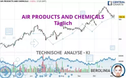 AIR PRODUCTS AND CHEMICALS - Täglich