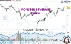 MONSTER BEVERAGE - Diario