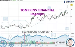 TOMPKINS FINANCIAL - Dagelijks