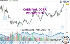 CARNIVAL CORP. - Hebdomadaire