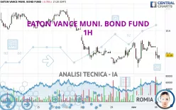 EATON VANCE MUNI. BOND FUND - 1H