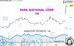 PARK NATIONAL CORP. - 1H