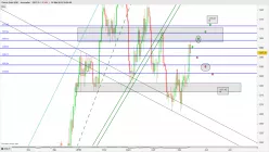 GOLD - USD - Täglich