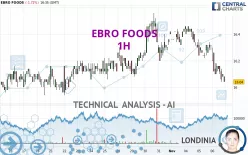 EBRO FOODS - 1H