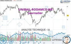 UNIBAIL-RODAMCO-WE - Journalier