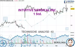 INTUITIVE SURGICAL INC. - 1 Std.