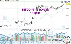 BITCOIN - BTC/USD - 15 min.